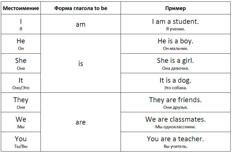 Как строить предложения в английском языке схема