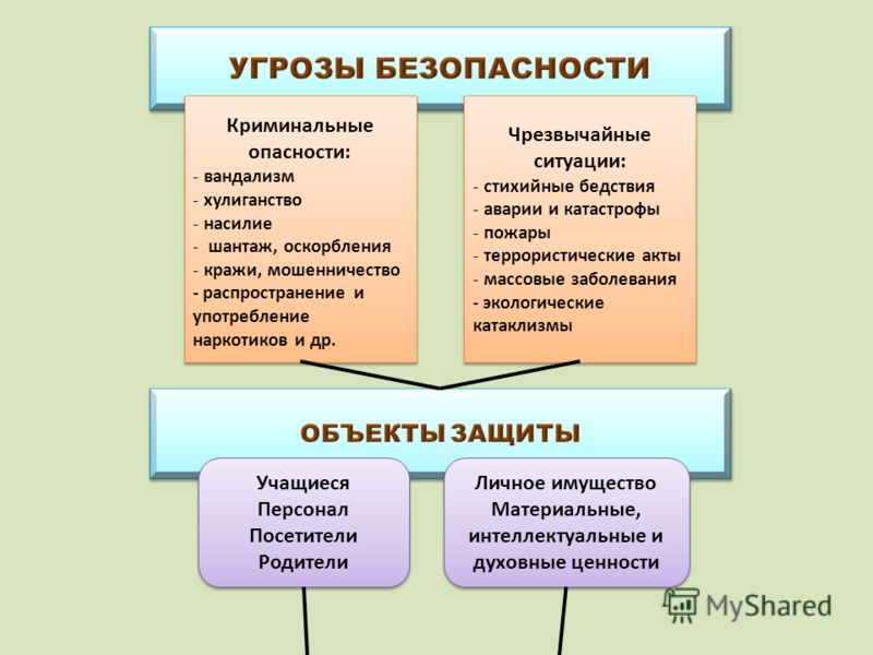 Виды криминальных ситуаций