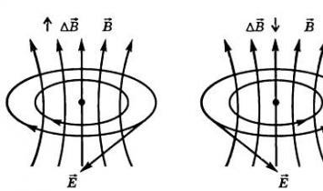 تعریف میدان الکتریکی گرداب مشخصه گرداب میدان الکتریکی چه مقداری است